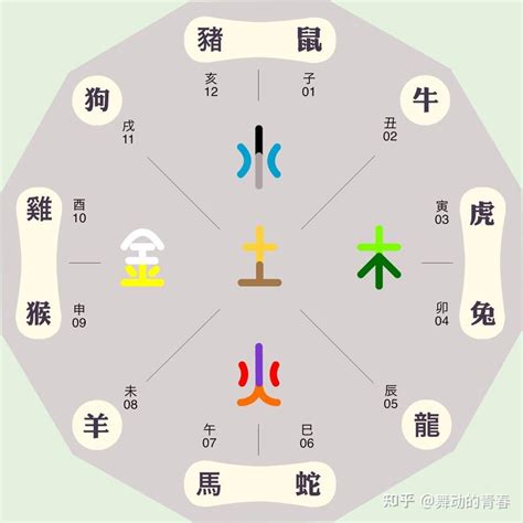 昕五行屬|昕字的五行属性